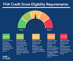 Probably not many people do. Let S Talk Loan Options Fha Loan Total Mortgage Blog