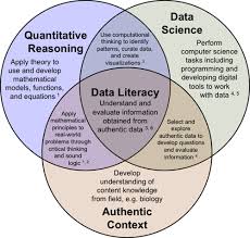 What is the probability of getting a queen and a jack without replacement?. Getting Messy With Authentic Data Exploring The Potential Of Using Data From Scientific Research To Support Student Data Literacy Cbe Life Sciences Education