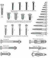 Common Types Of Screws And Screw Like Fasteners Woodworking Woodworking Workshop Nails And Screws