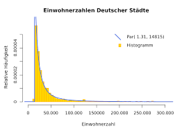 Maybe you would like to learn more about one of these? Pareto Verteilung Wikipedia