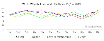 Year Of The Pig 2019 1959 2007 1971 1995 1983 Chinese