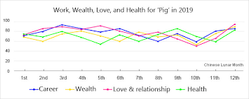 pig luck prediction in 2019 2020 monthly horoscope