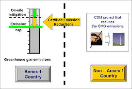 Flow Chart Showing How Non Annex 1 Countries By Reducing