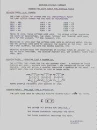 Bmx Serial Number Chart