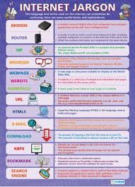Internet Jargon Computing Educational School Posters Computer Basics Computer Lessons Hacking Computer