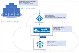 Create Configure Enterprise Security Package Clusters Azure Microsoft Docs
