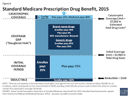 A Primer On Medicare What Is Medicares Role In Delivery
