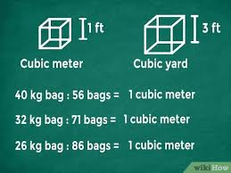 How To Figure Concrete Yardage 14 Steps With Pictures Wikihow