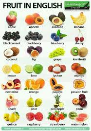 Vocabulaire En Image Les Fruits En Anglais English Vocabulary List English Study English Vocab