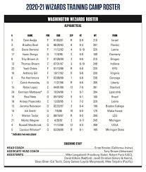 Washington Wizards On Twitter 2020 21 Training Camp Roster Wizcamp Medstarhealth