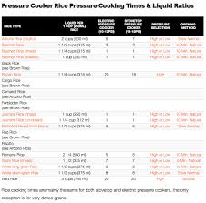 Pressure Cooker White Rice