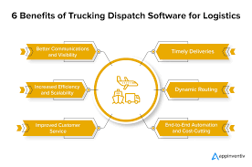 Trucking dispatch software to expand ...