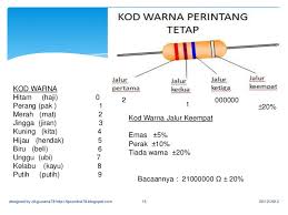 Dskp reka bentuk teknologi tingkatan 2. Elektronik Tingkatan 2 Cute766