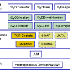 Reporting security issues and security bugs filing issues useful links.net foundation license. 1