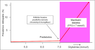 Image result for cukrovka hodnoty tabulka