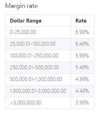 All proceeds from crypto sales are available immediately for crypto trading. Bitcoin Margin Trading In Usa India Is Bitcoin Trading Illegal Singapore