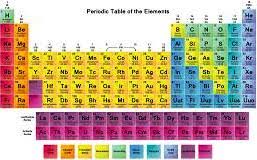 Los alamos national laboratory chemistry division. A Complete Book On Periodic Table Of The Elements Chemistry Com Pk