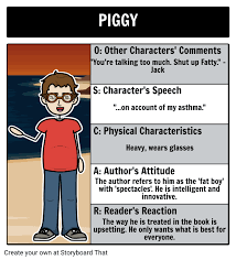 Our Oscar Direct And Indirect Characterization Lesson Plan Shows How To Use Indirect Characterization Direct And Indirect Characterization Character Lessons