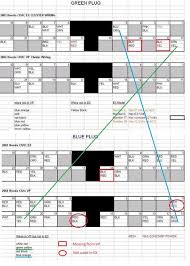 Fuse box diagram (location and assignment of electrical fuses) for honda civic hybrid (2003, 2004, 2005). Honda Civic 2004 Honda Civic Instrument Cluster Wiring Diagram