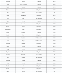 Get online driving directions you can trust from rand mcnally. Bookofjoe How Far Can You Drive Your Car On Empty