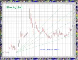 Gold Global Perspective Xau Xag Aiming For New Highs Charts