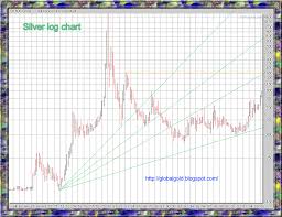 Gold Global Perspective Xau Xag Aiming For New Highs Charts