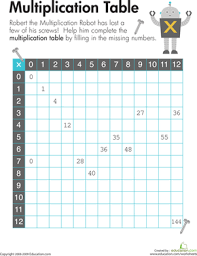 Kids Fill In The Missing Spaces Of The Multiplication Table For Numbers 1 To 12 To Complete This Th Third Grade Math Worksheets Multiplication Third Grade Math