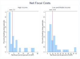 List of foreign banks branches. Http Financial Stability Org Wp Content Uploads 2019 08 2018 09 Imf Systemic Banking Crisis Revisited Pdf