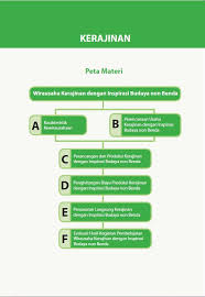 Maybe you would like to learn more about one of these? Pkwu Kelas 10 Sma Smk Semester 1 Kurikulum 2013 Fur Android Apk Herunterladen