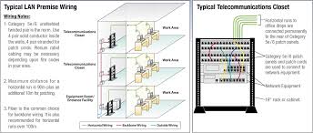 Nowdays ethernet is a most common networking standard for lan (local area network) communication. Rj45 Cable Ethernet Cable Assemblies Custom Ethernet Cable