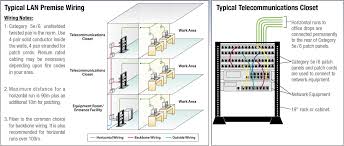 Ethernet (cat 5) wiring diagrams. Rj45 Cable Ethernet Cable Assemblies Custom Ethernet Cable