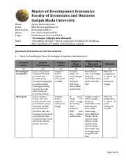Buku pengantar ekonomi makro teori soal dan penyelesaian shopee indonesia. Tugas Mikro Buku Samuelson Bab 9 Master Of Development Economics Faculty Of Economics And Business Gadjah Mada University Nama Kelas Mata Kuliah Dosen Course Hero