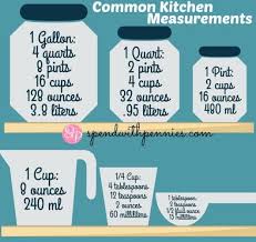 Check spelling or type a new query. Kitchen Measurements Equivalents And Abbreviations Quiz Quizizz