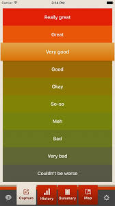 Imoodjournal Mood Tracking Mobile Application