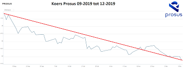 Prosus wil 45% van de aandelen in zijn eigen moederbedrijf naspers overnemen van de prosus biedt aandeelhouders van naspers aan 45,4% van hun stukken over te nemen, in ruil voor aandelen. Dsm Effekt2000