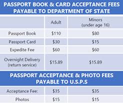 Special Passport Hours In Connecticut