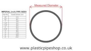 How to measure pvc pipe. How To Measure Industrial Plastic Pvc And Abs Pipe Youtube