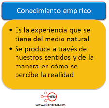 There is no general agreement on how the terms evidence and empirical are to be defi. Conocimiento Empirico Introduccion A Las Ciencias Sociales Cibertareas