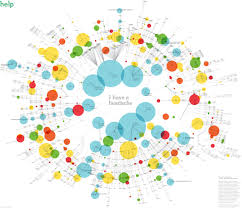 Bubble Chart Data Viz Project