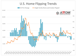 Considering how much uncertainty the virus has caused around the world, these fears are not. Housing Market Crisis 2 0 The Jury Is In For 2018 2019 Seeking Alpha