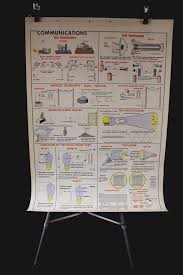Vintage Communications Poster 1950s Schoolhouse Charts