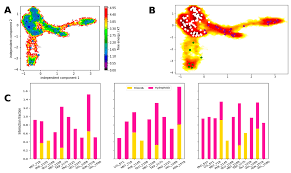 Check spelling or type a new query. Pharmaceuticals Free Full Text Expanding The Structural Diversity Of Dna Methyltransferase Inhibitors Html
