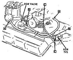 Im looking for vac.diagram for my 1984 t/a 5.0l l69 305 carbureted thank you very much. 305 Vortec Engine Diagram Wiring Diagram Networks