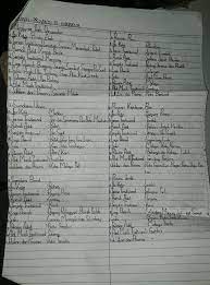 Suku Bangsa Yang Da Di Indonesia Nama Bahasa Daerah Rumah Adat Tarian Daerah Dan Pakaian Daerah Brainly Co Id