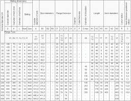 Maryland Metrics Technical Data Chart Flanges Din En 1092 1