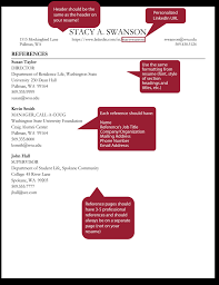 resumes/cvs, references, and cover