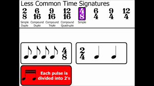 Time Signature Chart Worksheet Time Signatures