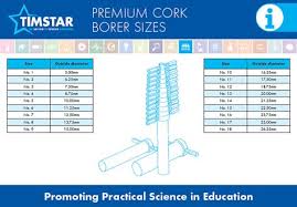 Premium Cork Borer Sizes How To Memorize Things Student