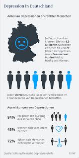 Ich würde mit dir mitkommen. Depressionen Und Suizid Die Dunkle Seite Der Pille Wissen Umwelt Dw 30 01 2019