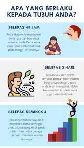 Penggunaan berpanjangan menghasilkan kebergantungan fisiologi certa dorongan yang kuat untuk menggunakan tembakau. Kesan Buruk Merokok Kepada Kesihatan Dan Poket Anda Doctoroncall